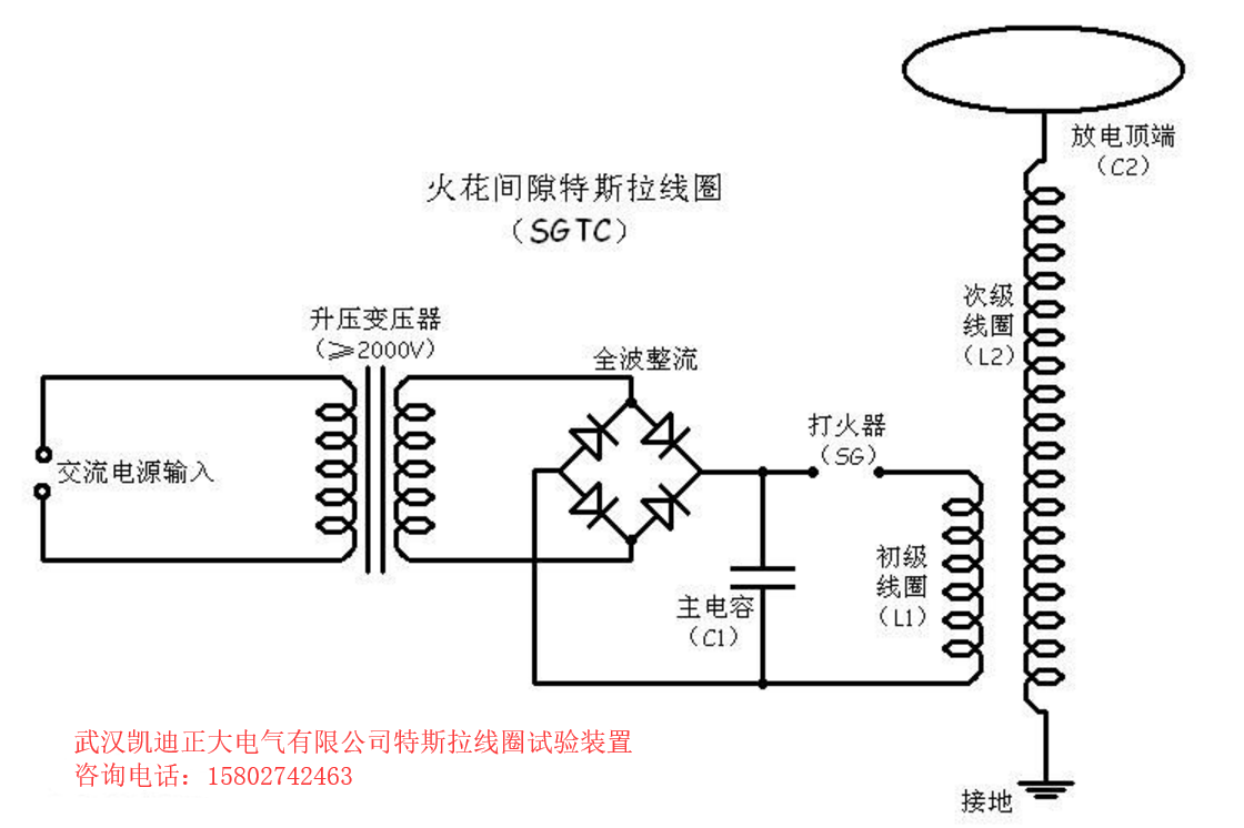 大功率高頻傳輸線(xiàn)共振變壓器