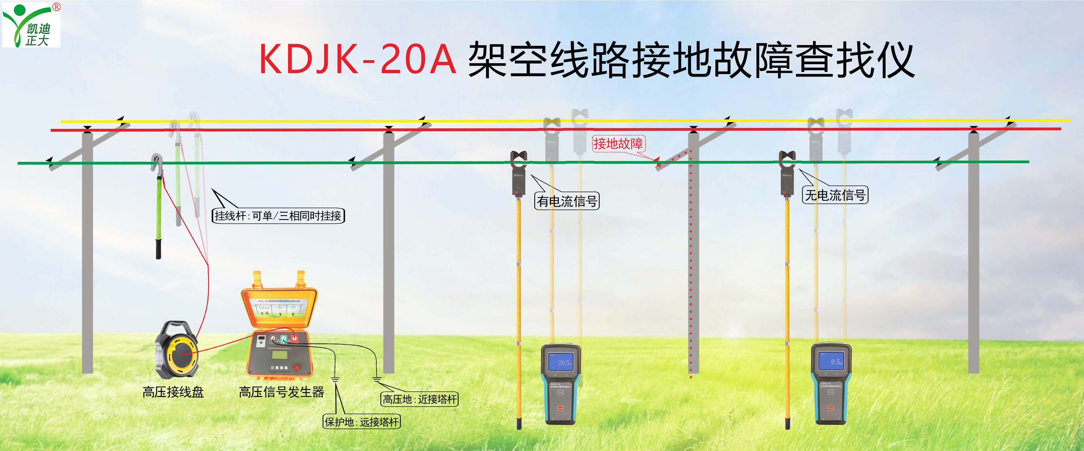 鋼！鋼！鋼！東方特鋼再次選擇我司電能質(zhì)量分析儀