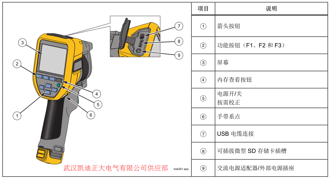 2017承裝（修、試）電力設施許可證施工機具設備標準 （承試類二級）