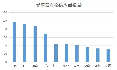 國網(wǎng)2017配（農）網(wǎng)合格供應商名單