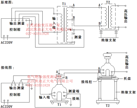 需要做哪些檢測認(rèn)證？常見檢測項目及檢測的目的?