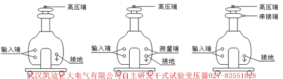 為斷路器、開關(guān)柜、高壓電器元件設(shè)備廠家推薦出廠檢驗設(shè)備