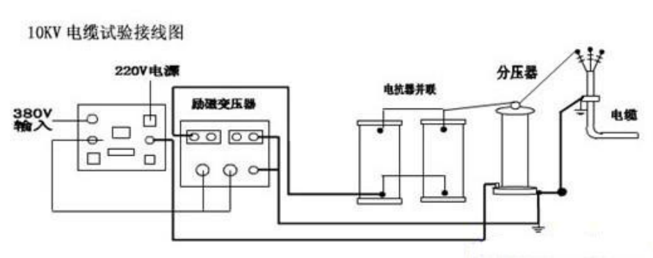 10kv電纜交接試驗(yàn)?zāi)蛪捍蚨嗌?如何做？