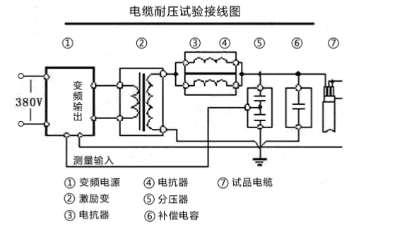 串聯(lián)諧振耐壓試驗(yàn)裝置該如何接線(xiàn)？