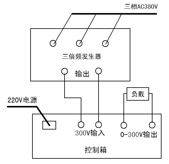 KDSBF三倍頻發(fā)生器與KDSBF三倍頻變壓器什么區(qū)別？