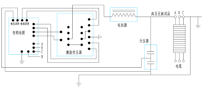 10kv電纜交接試驗(yàn)?zāi)蛪捍蚨嗌?如何做送電前試驗(yàn)？