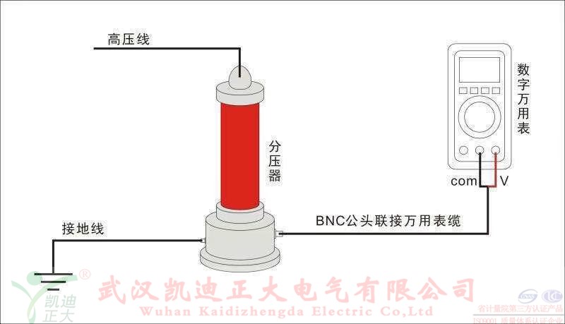 直流高壓發(fā)生器在做電纜耐壓試驗的時候燒壞了，是什么原因？